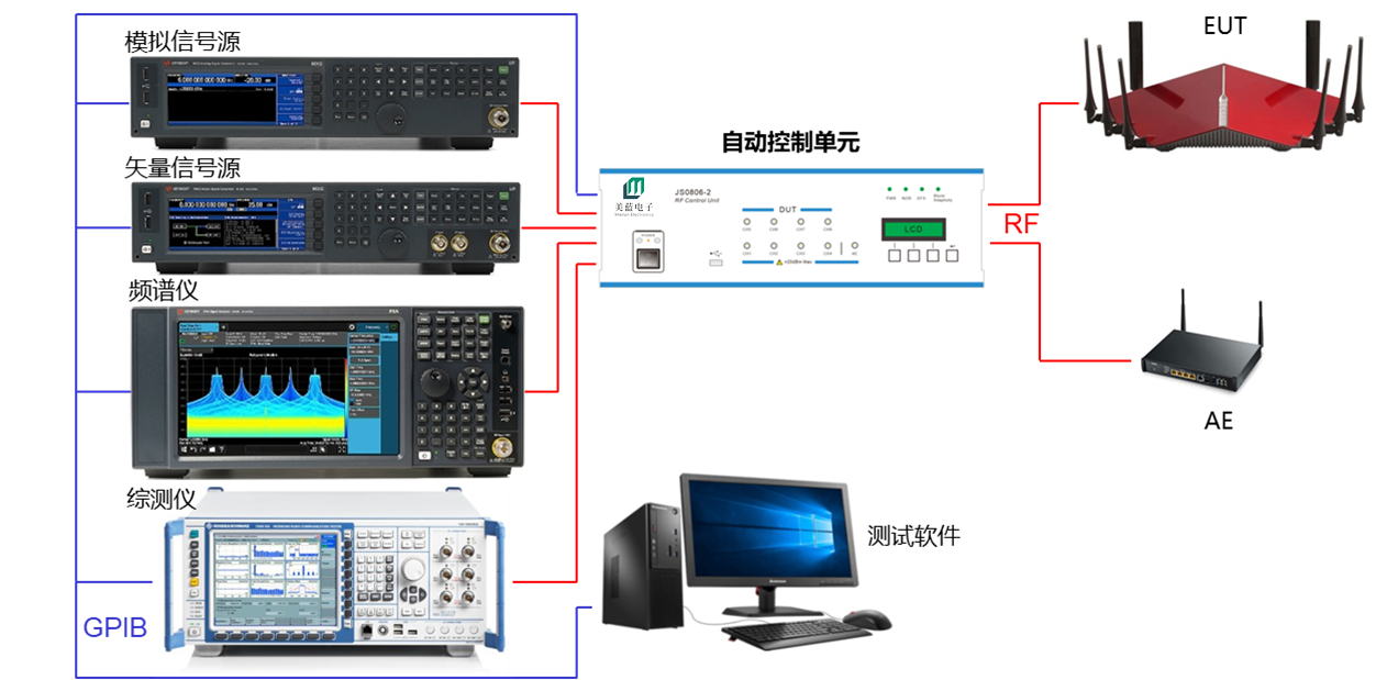 1-Bluetooth Wi-Fi SRD自動化測試系統 1-Bluetooth Wi-Fi SRD自動化測試系統