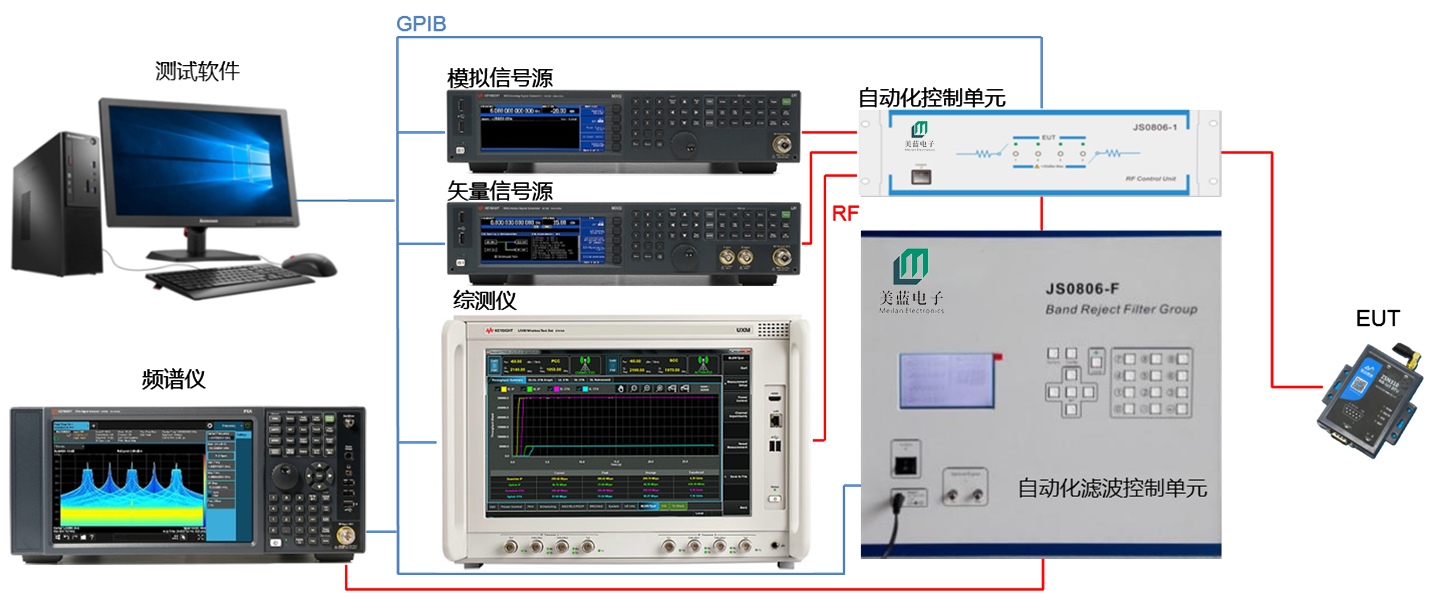 3-NB-IoT  eMTC自動化測試系統 3-NB-IoT  eMTC自動化測試系統
