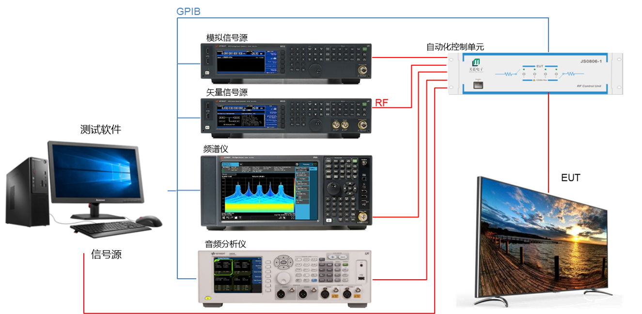 4-FM DVB自動化測試系統(tǒng) 4-FM DVB自動化測試系統(tǒng)
