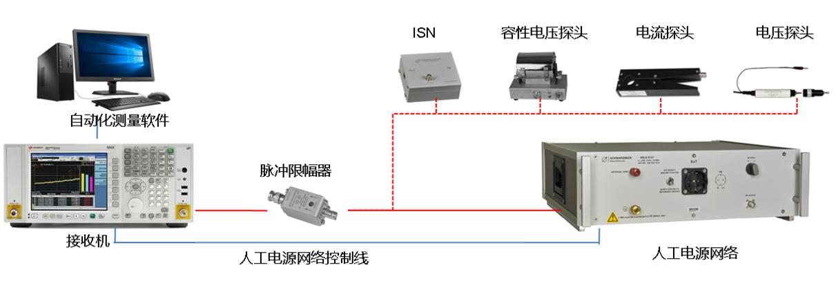 12-傳導騷擾測試系統2 12-傳導騷擾測試系統2