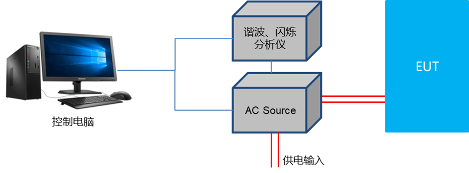 3-5諧波電流,電壓波動和閃爍測試系統 3-5諧波電流,電壓波動和閃爍測試系統